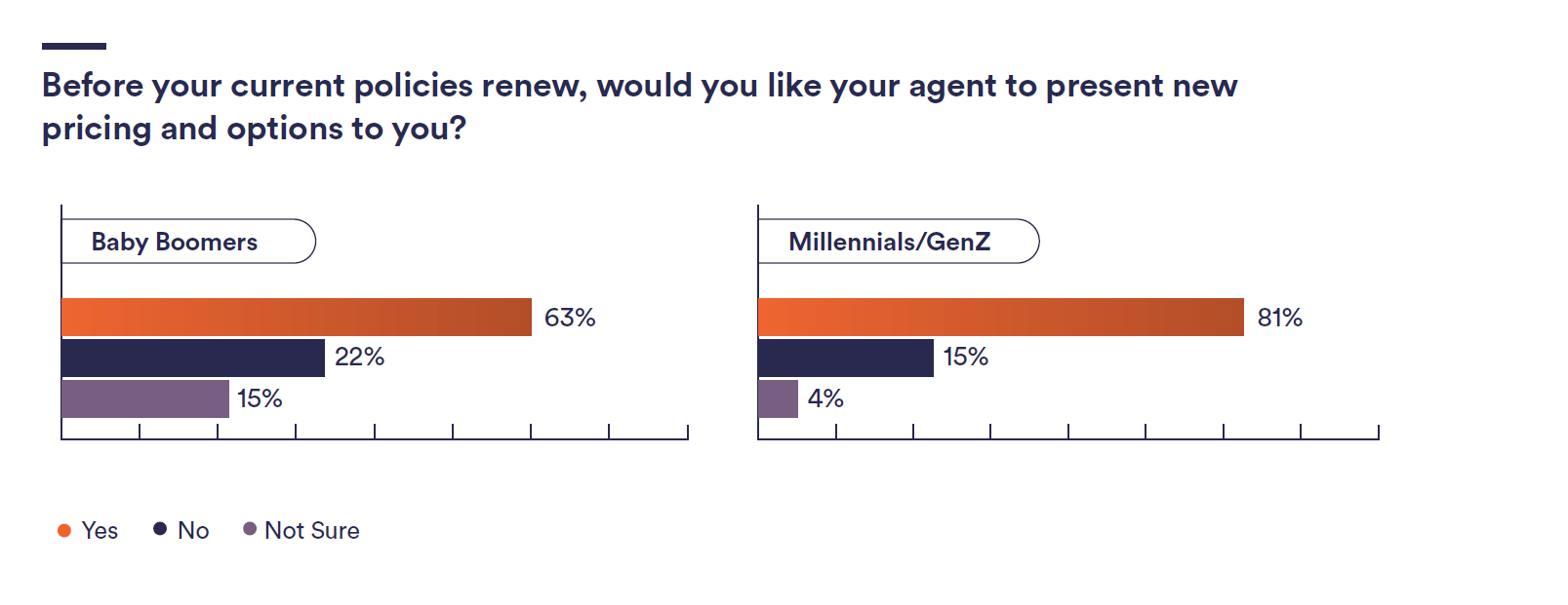 GenZ Snapshot